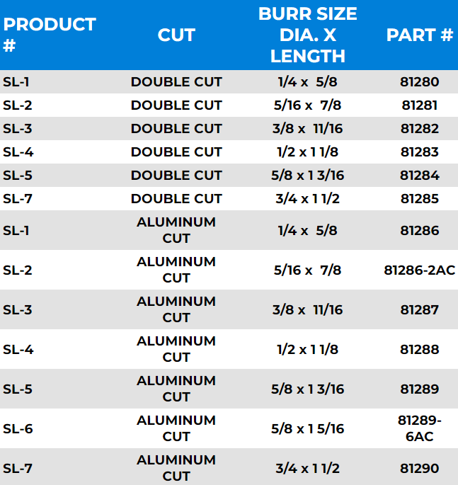 14-deg Inclined Angle Carbide Burrs