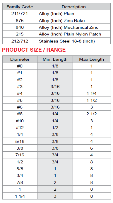 Flat Socket Cap Screws