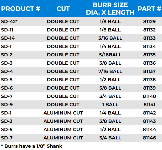Ball Carbide Burrs