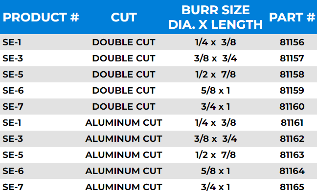 Oval Carbide Burrs