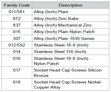 Socket Cap Screws