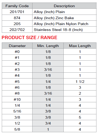 Button Socket Cap Screws