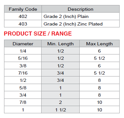 Grade 2 Hex Cap Screws