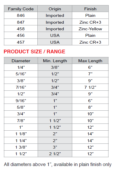 Grade 5 Hex Cap Screws