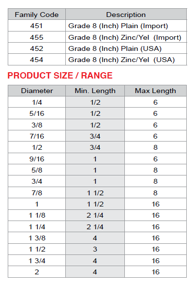 Grade 8 Hex Cap Screws