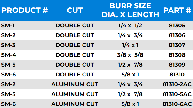 Cone Carbide Burrs