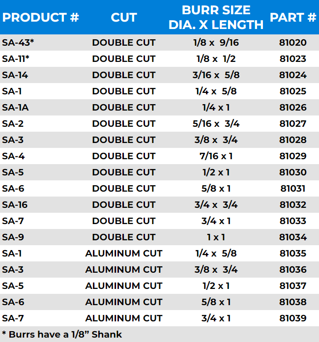 Cylindrical Carbide Burrs