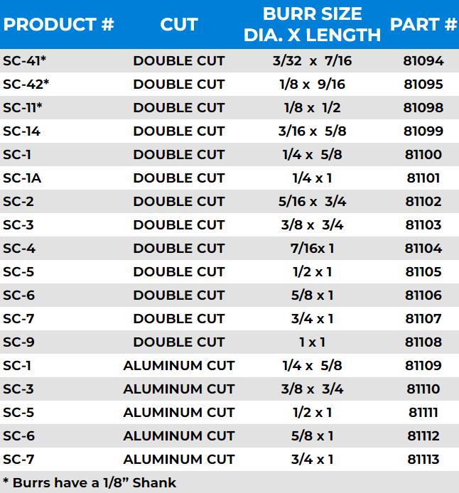 Cylindrical Radius End Carbide Burrs