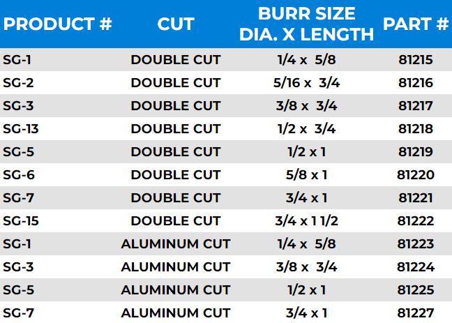 Pointed Tree Carbide Burrs