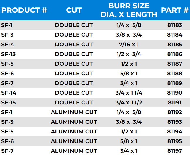 Round Tree Radius End Carbide Burrs